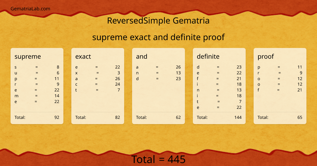 supreme exact and definite proof in reversedSimple Gematria
